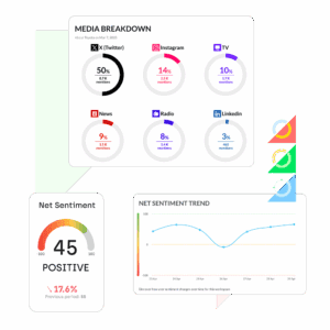 Dashboard of Onclusive social showing key social listening metrics such as net sentiment and media breakdown